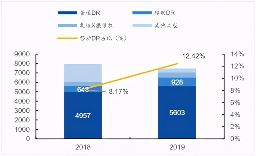 DR醫療設備多少錢